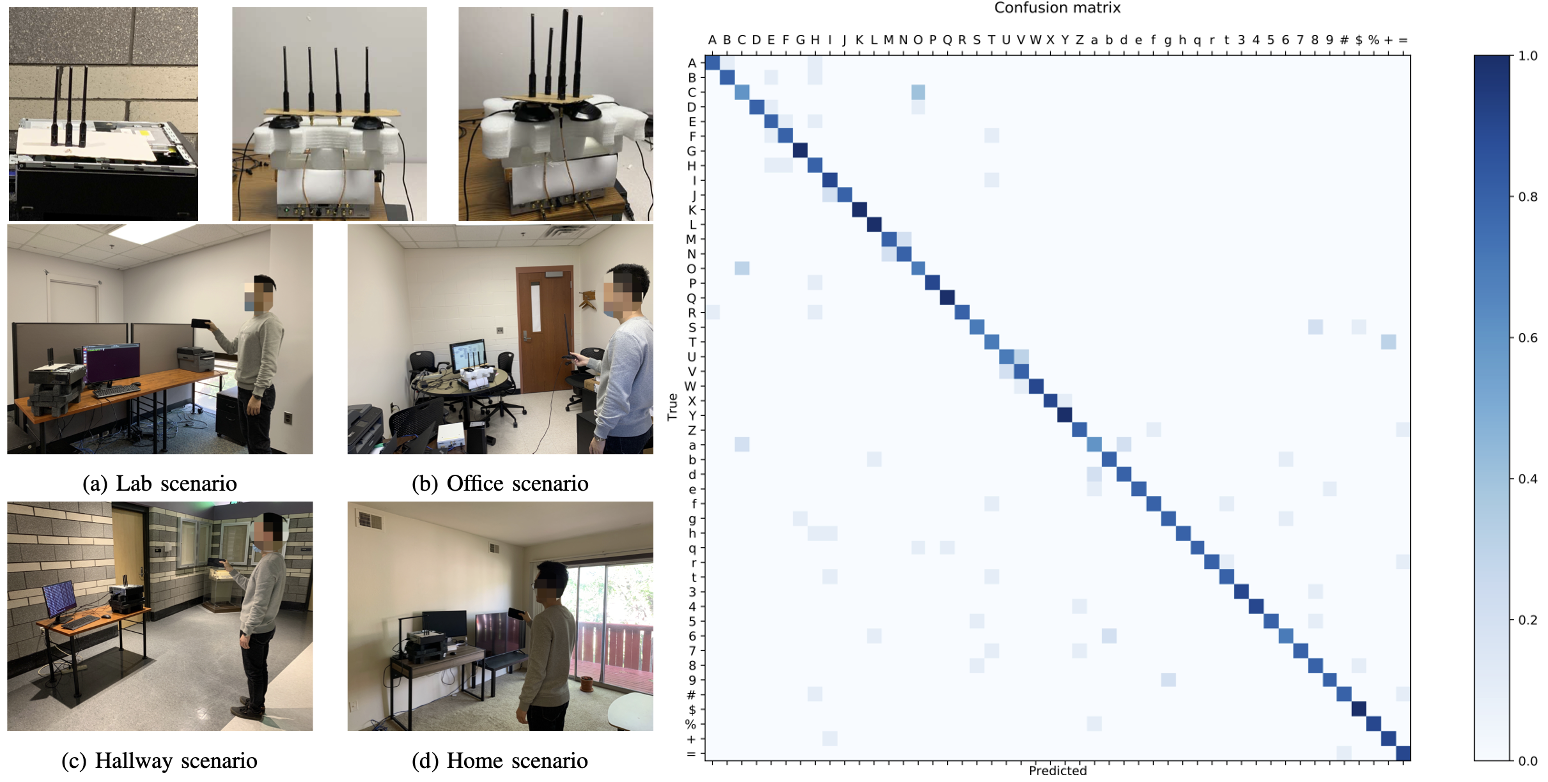 Wi-Fi CSI-based handwriting detection