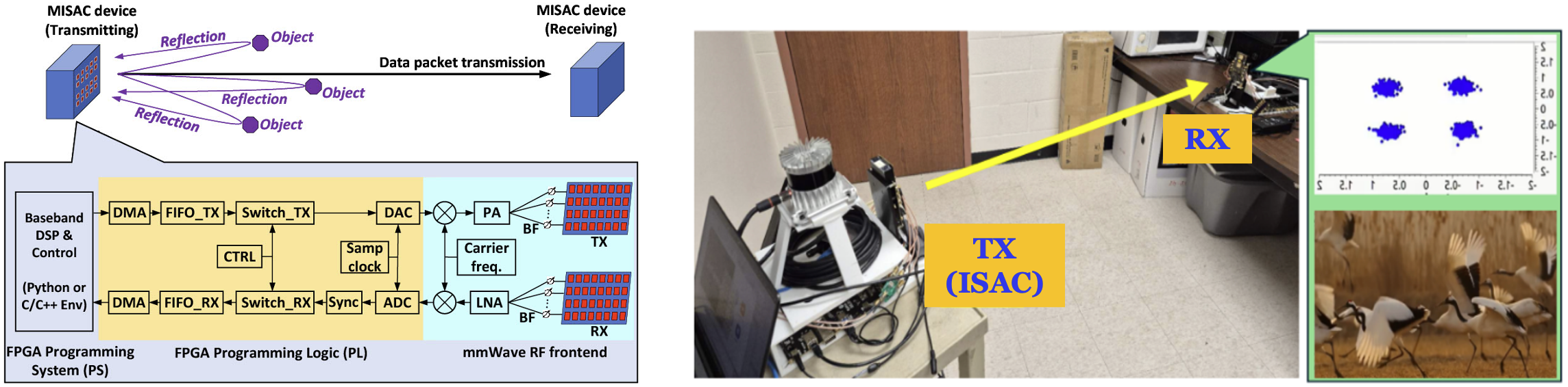 mmWave monostatic ISAC system
