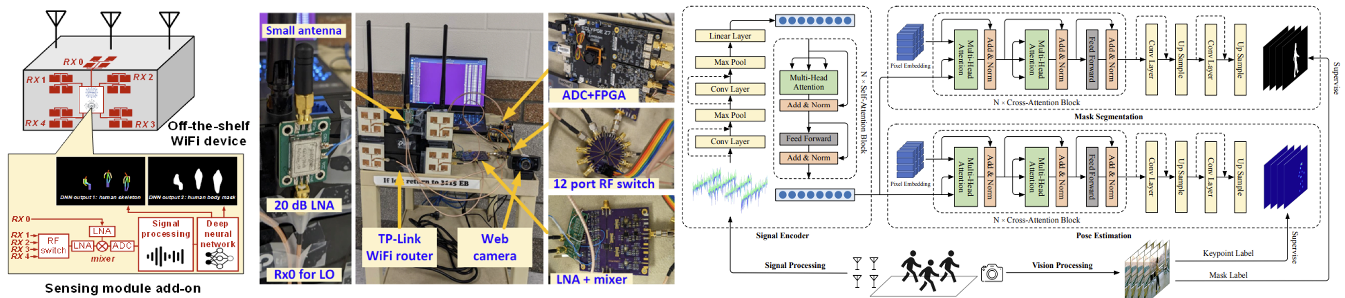 SiWiS prototype and setup
