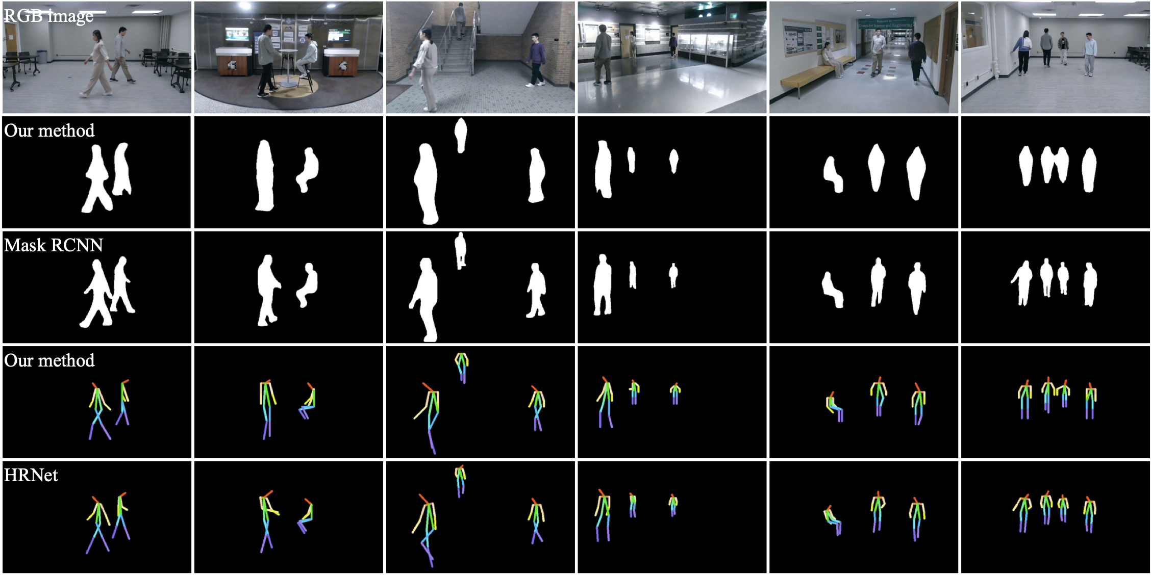 SiWiS sensing result