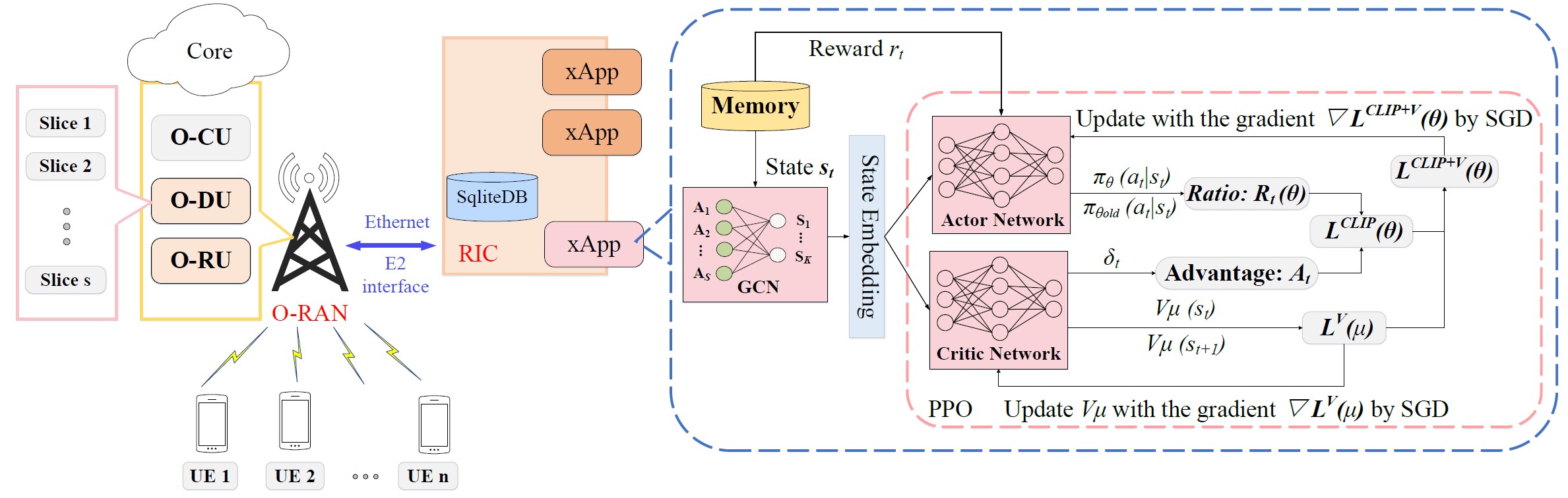 xslice_overview